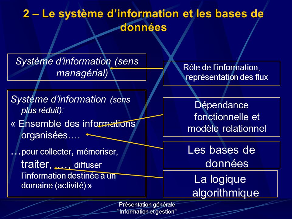 Présentation générale Information et gestion Système dinformation (sens plus réduit): « Ensemble des informations organisées….