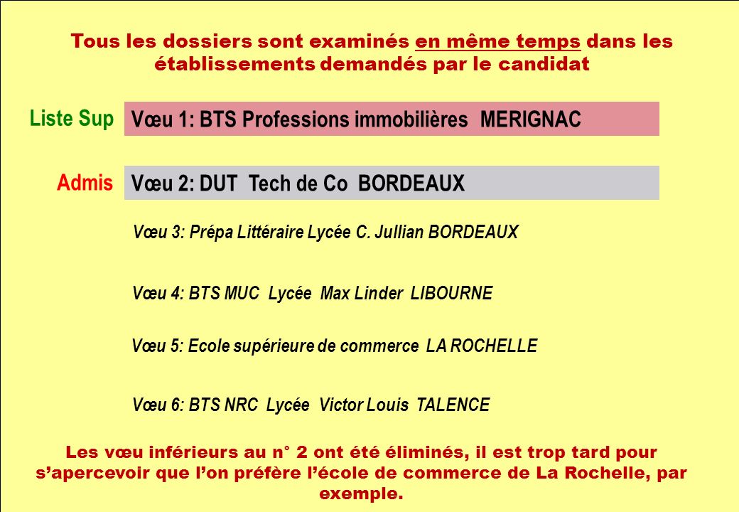 Vœu 1: BTS Professions immobilières MERIGNAC Vœu 2: DUT Tech de Co BORDEAUX Vœu 3: Prépa Littéraire Lycée C.