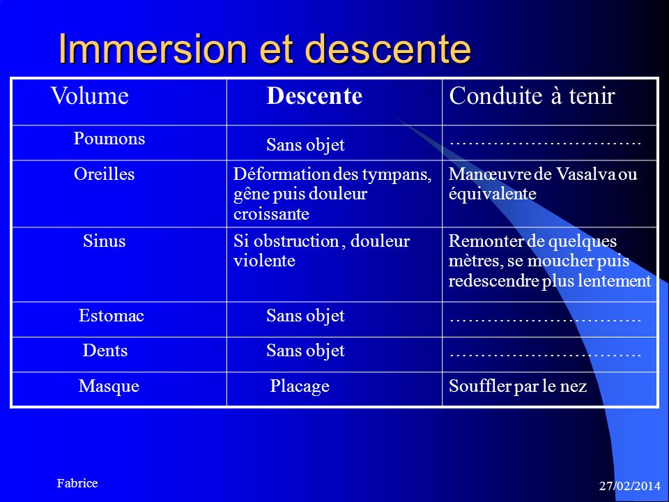 27/02/2014 Fabrice Immersion et descente Volume DescenteConduite à tenir Poumons Sans objet ………………………….