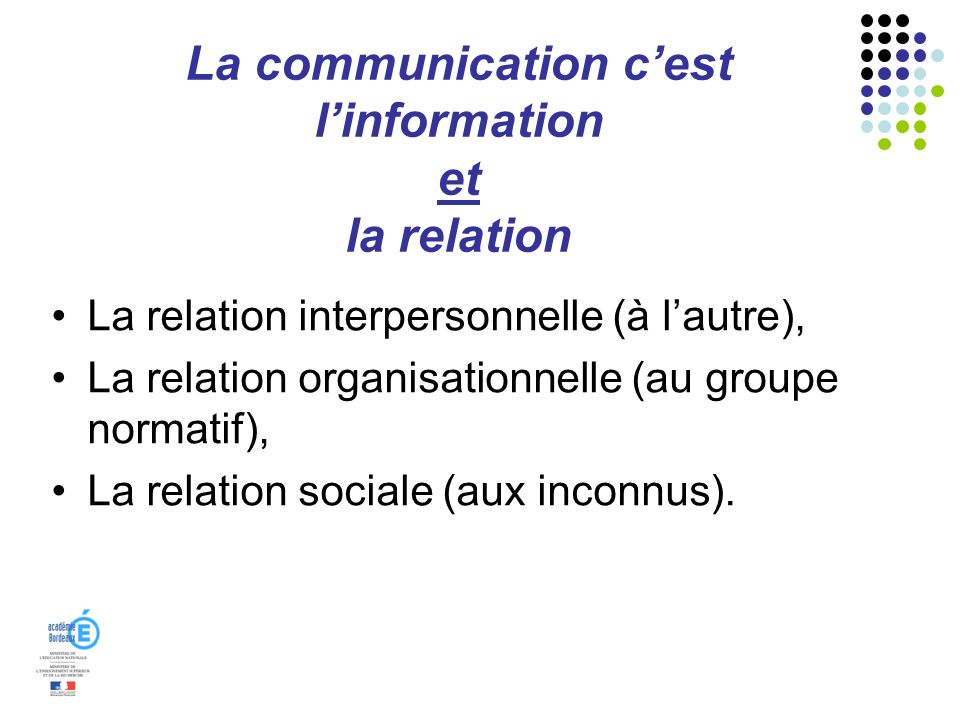 La communication cest linformation et la relation La relation interpersonnelle (à lautre), La relation organisationnelle (au groupe normatif), La relation sociale (aux inconnus).
