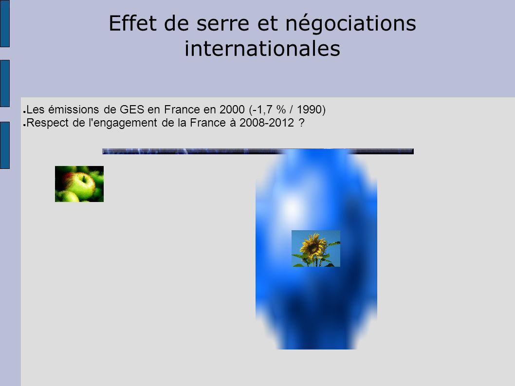 Effet de serre et négociations internationales Les émissions de GES en France en 2000 (-1,7 % / 1990) Respect de l engagement de la France à