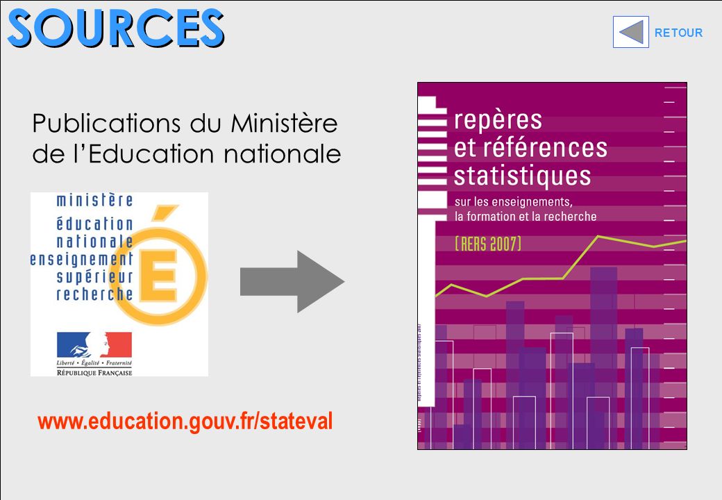 SOURCES Publications du Ministère de lEducation nationale   RETOUR