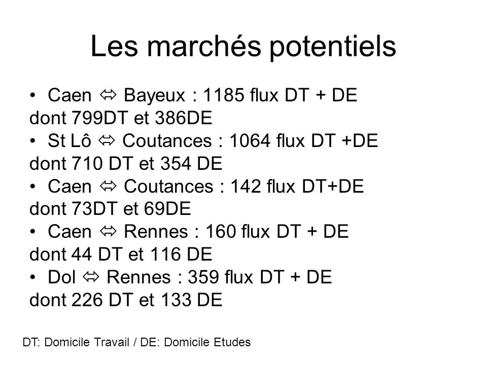 Les marchés potentiels Caen Bayeux : 1185 flux DT + DE dont 799DT et 386DE St Lô Coutances : 1064 flux DT +DE dont 710 DT et 354 DE Caen Coutances : 142 flux DT+DE dont 73DT et 69DE Caen Rennes : 160 flux DT + DE dont 44 DT et 116 DE Dol Rennes : 359 flux DT + DE dont 226 DT et 133 DE DT: Domicile Travail / DE: Domicile Etudes