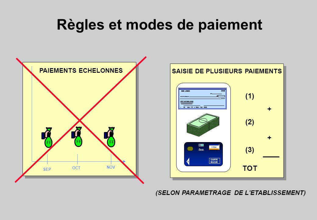 Règles et modes de paiement FF SEP OCT NOV PAIEMENTS ECHELONNES SAISIE DE PLUSIEURS PAIEMENTS (1) (2) (3) + + TOT VISA CARTE BLEUE Paris C I (SELON PARAMETRAGE DE L ETABLISSEMENT)