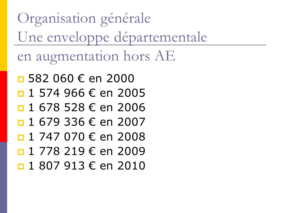 Organisation générale Une enveloppe départementale en augmentation hors AE en en en en en en en 2010