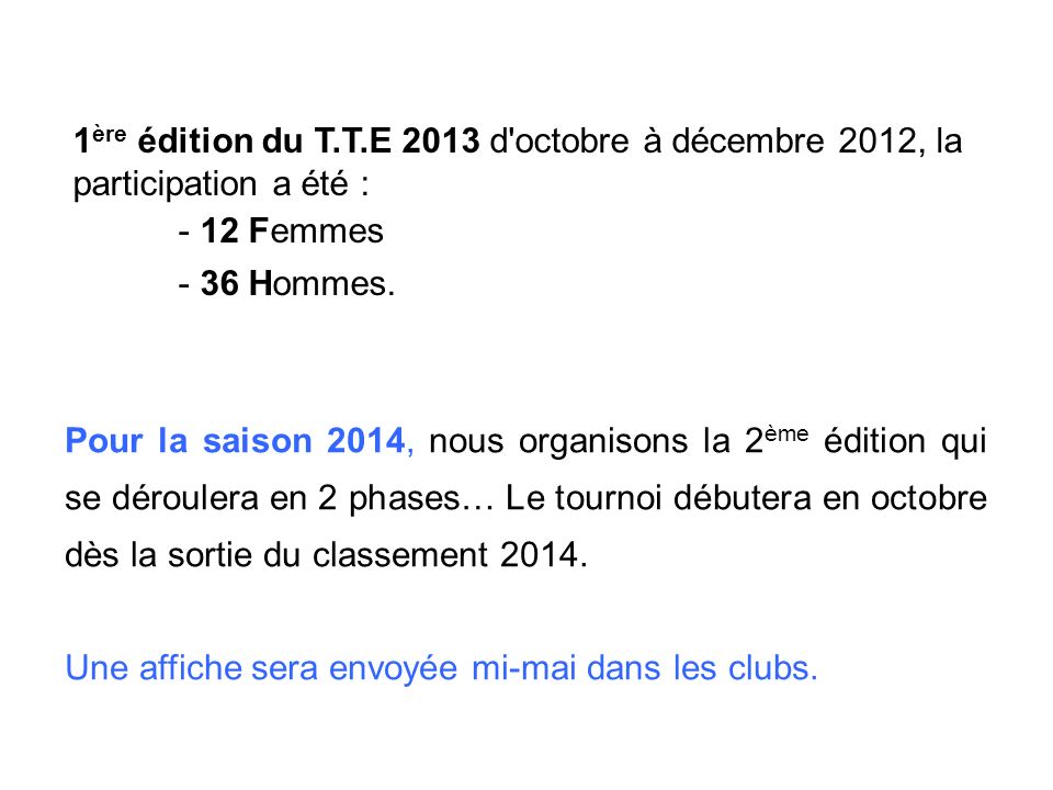 1 ère édition du T.T.E 2013 d octobre à décembre 2012, la participation a été : - 12 Femmes - 36 Hommes.