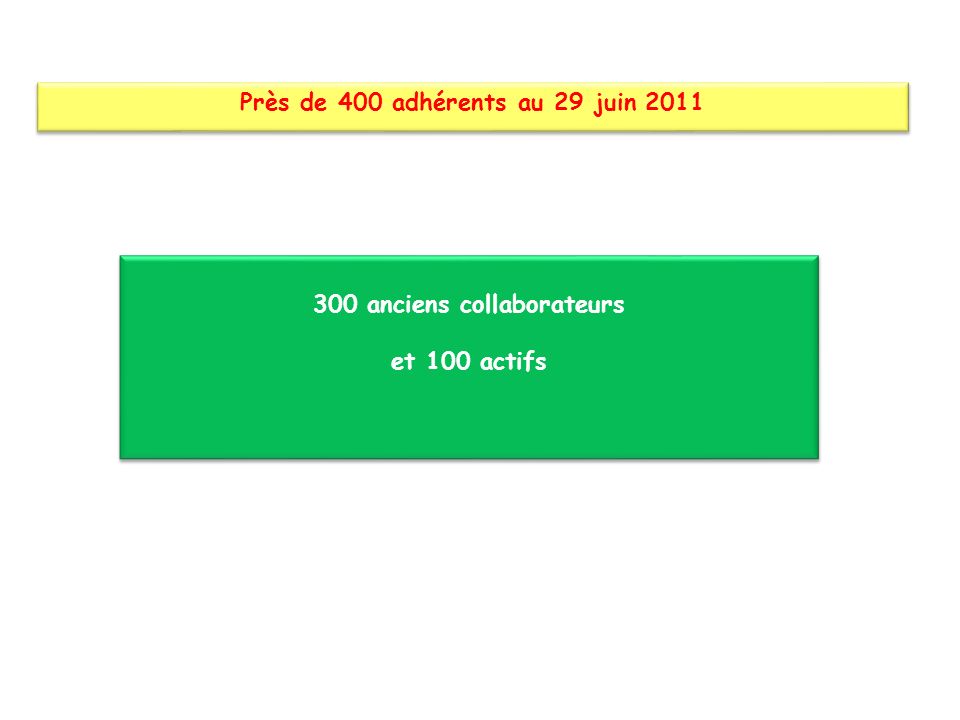 300 anciens collaborateurs et 100 actifs 300 anciens collaborateurs et 100 actifs Près de 400 adhérents au 29 juin 2011