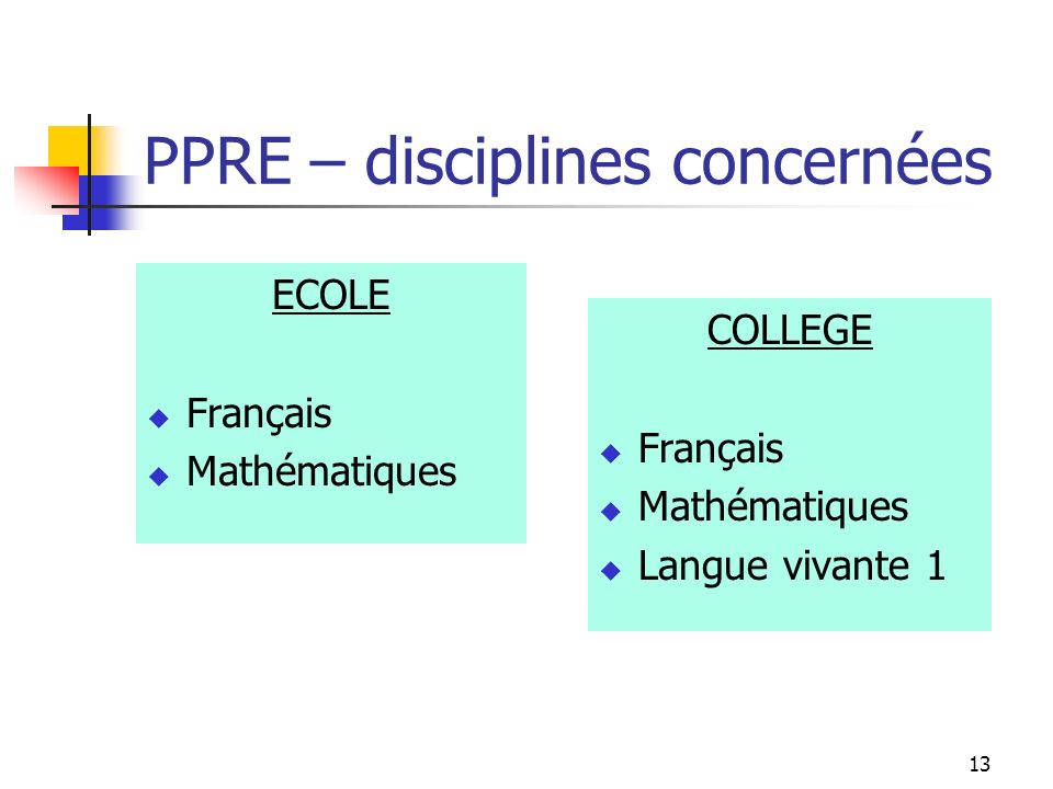 13 PPRE – disciplines concernées ECOLE Français Mathématiques COLLEGE Français Mathématiques Langue vivante 1