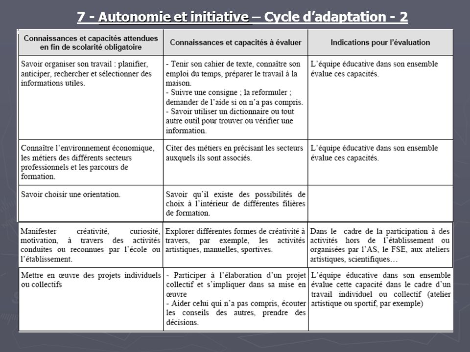 Autonomie et initiative 7 - Autonomie et initiative – Cycle dadaptation - 2