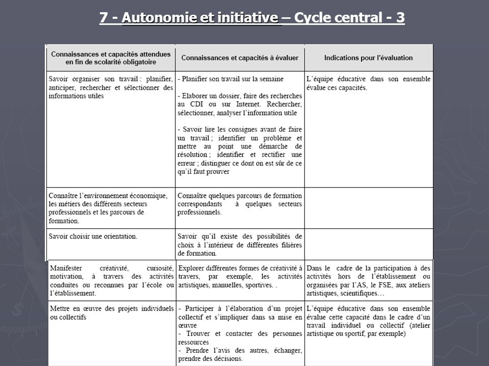 Autonomie et initiative 7 - Autonomie et initiative – Cycle central - 3