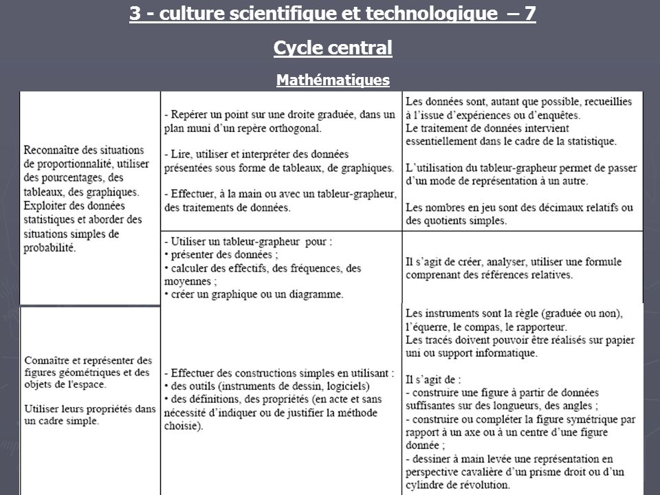 3 - culture scientifique et technologique – 7 Cycle central Mathématiques