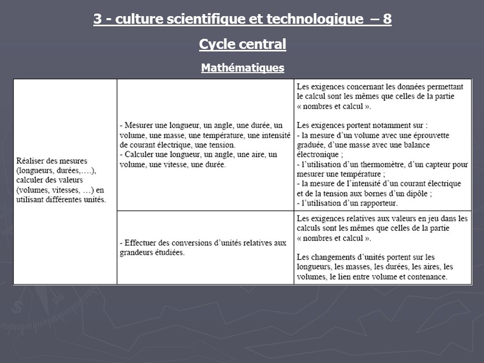 3 - culture scientifique et technologique – 8 Cycle central Mathématiques