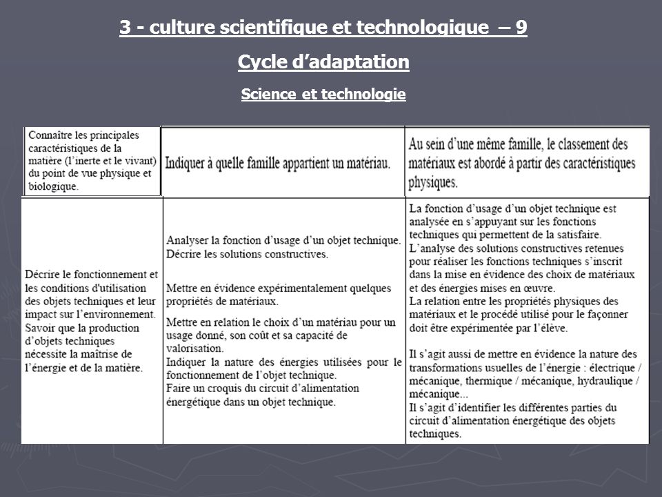 3 - culture scientifique et technologique – 9 Cycle dadaptation Science et technologie