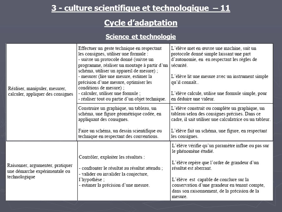 3 - culture scientifique et technologique – 11 Cycle dadaptation Science et technologie