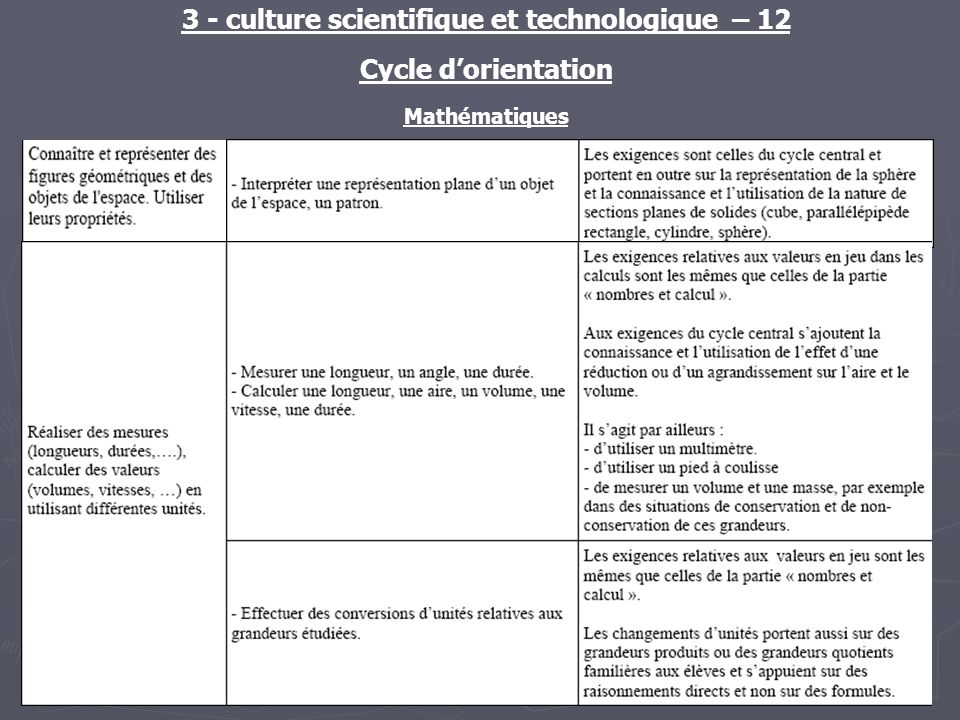 3 - culture scientifique et technologique – 12 Cycle dorientation Mathématiques