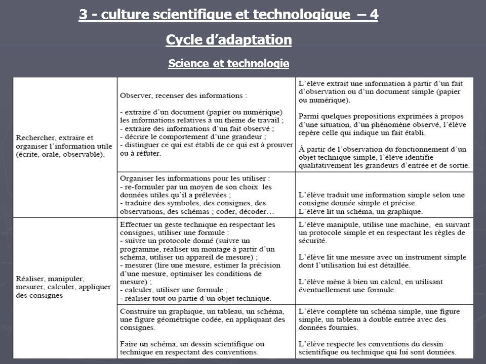 3 - culture scientifique et technologique – 4 Cycle dadaptation Science et technologie