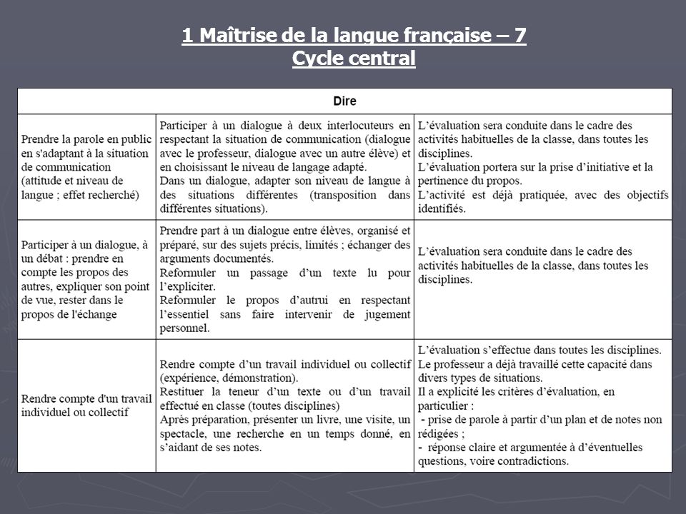 1 Maîtrise de la langue française – 7 Cycle central