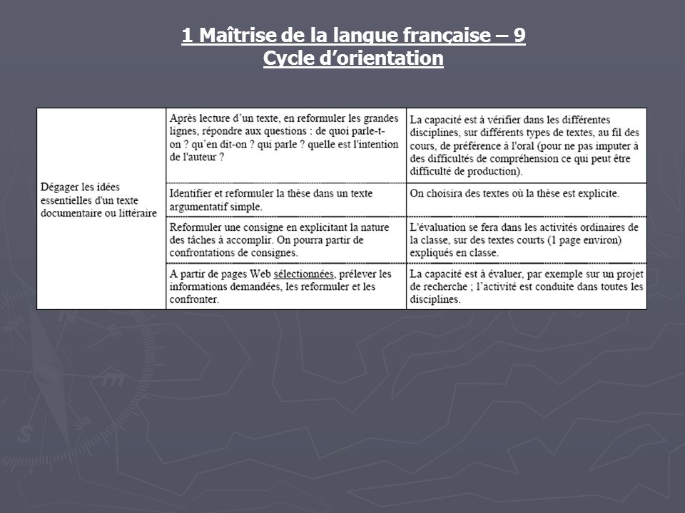 1 Maîtrise de la langue française – 9 Cycle dorientation