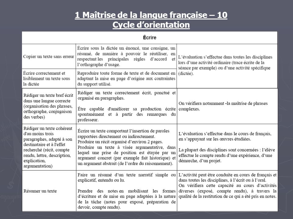 1 Maîtrise de la langue française – 10 Cycle dorientation