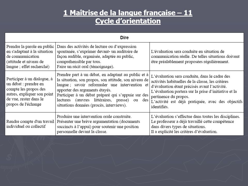 1 Maîtrise de la langue française – 11 Cycle dorientation