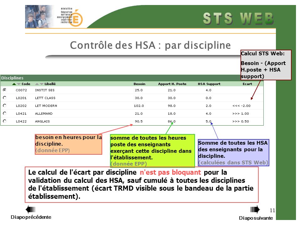 Diapo précédente Diapo suivante 11 Contrôle des HSA : par discipline besoin en heures pour la discipline.