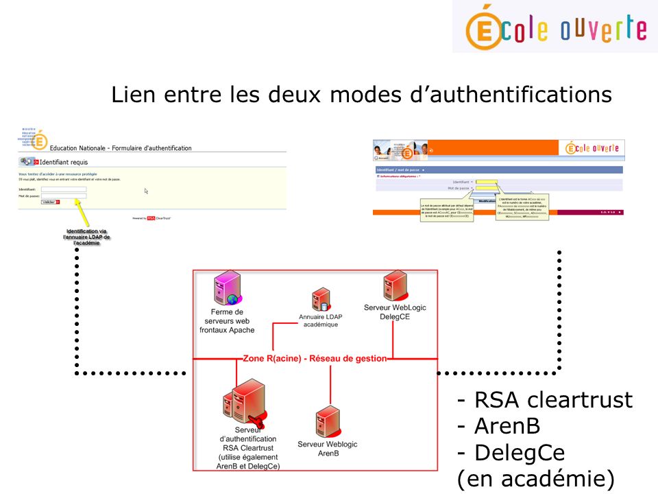 - RSA cleartrust - ArenB - DelegCe (en académie)