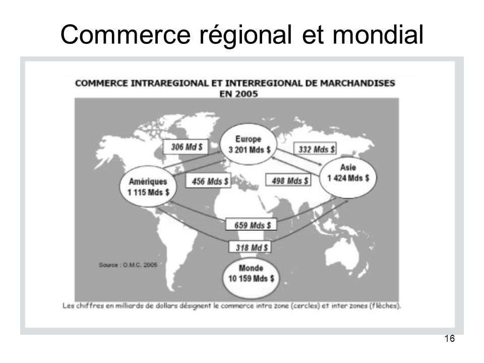 16 Commerce régional et mondial