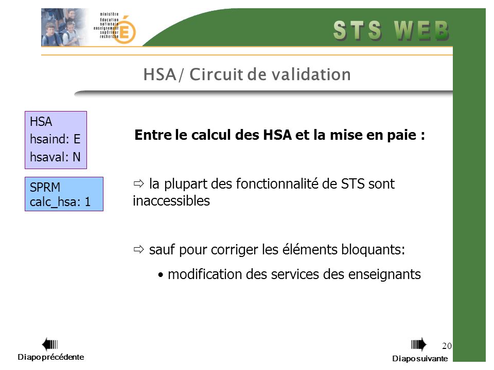 Diapo précédente Diapo suivante 20 HSA/ Circuit de validation HSA hsaind: E hsaval: N SPRM calc_hsa: 1 Entre le calcul des HSA et la mise en paie : la plupart des fonctionnalité de STS sont inaccessibles sauf pour corriger les éléments bloquants: modification des services des enseignants