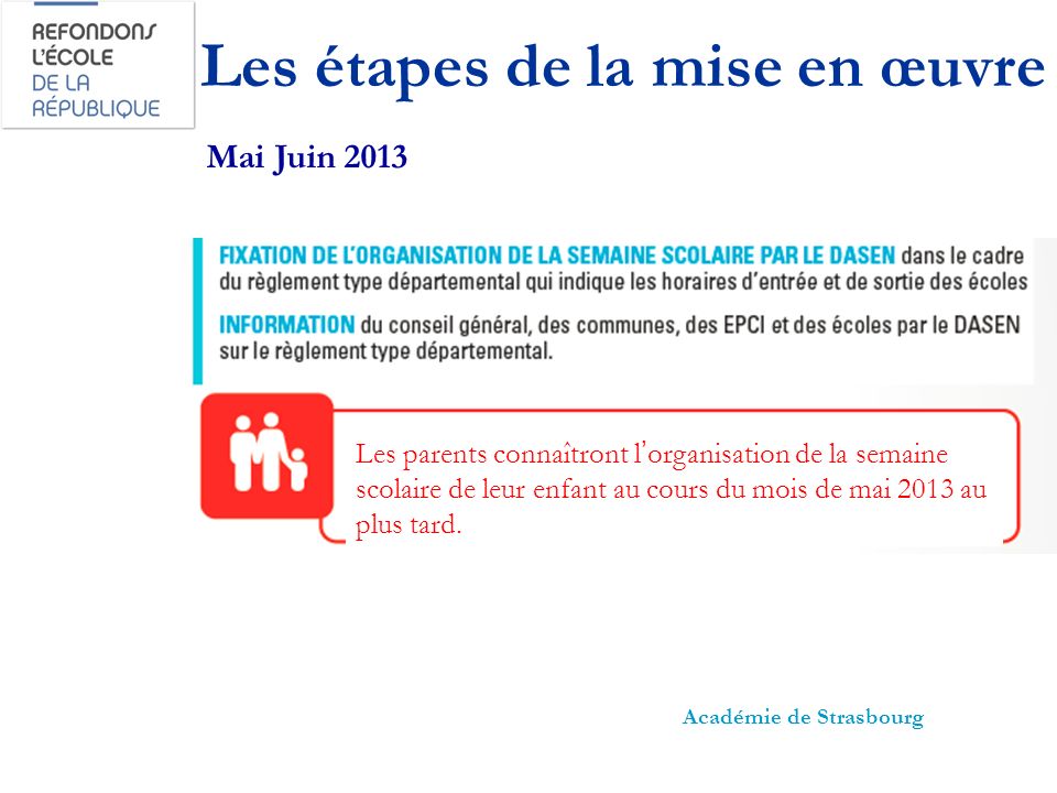 Les étapes de la mise en œuvre Académie de Strasbourg Mai Juin 2013 Les parents connaîtront lorganisation de la semaine scolaire de leur enfant au cours du mois de mai 2013 au plus tard.