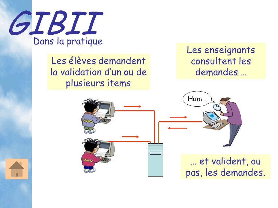 GIBII Dans la pratique Les élèves demandent la validation dun ou de plusieurs items Les enseignants consultent les demandes … Hum … … et valident, ou pas, les demandes.
