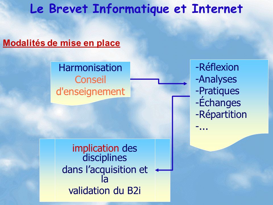 Modalités de mise en place Le Brevet Informatique et Internet Harmonisation Conseil d enseignement -Réflexion -Analyses -Pratiques -Échanges -Répartition -...