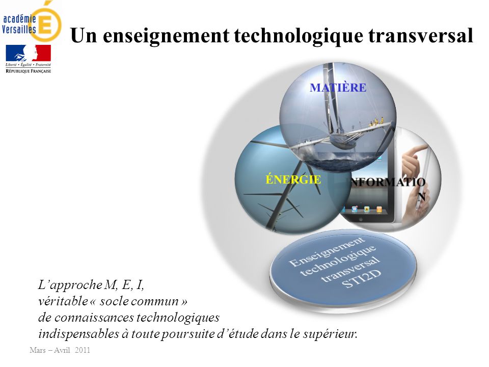 Un enseignement technologique transversal Mars – Avril 2011 Lapproche M, E, I, véritable « socle commun » de connaissances technologiques indispensables à toute poursuite détude dans le supérieur.