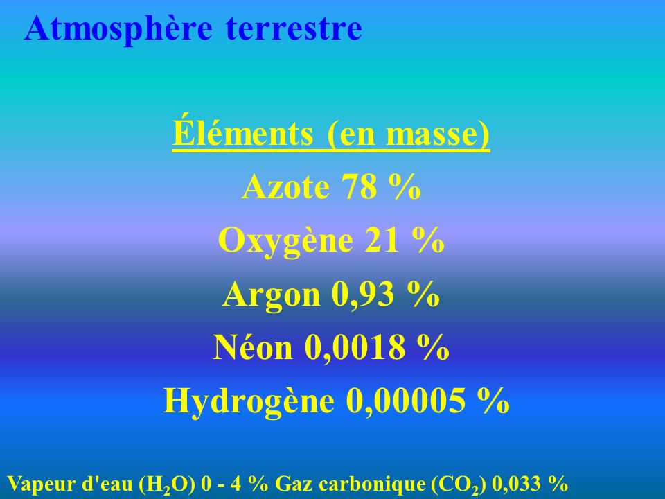 Éléments (en masse) Azote 78 % Oxygène 21 % Argon 0,93 % Néon 0,0018 % Hydrogène 0,00005 % Vapeur d eau (H 2 O) % Gaz carbonique (CO 2 ) 0,033 % Atmosphère terrestre