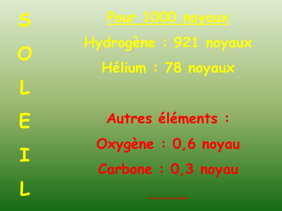 Pour 1000 noyaux Hydrogène : 921 noyaux Hélium : 78 noyaux Autres éléments : Oxygène : 0,6 noyau Carbone : 0,3 noyau ……...