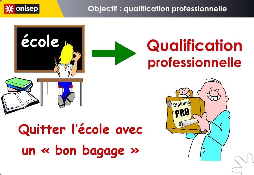 école Qualification professionnelle Quitter lécole avec un « bon bagage » Diplôme PRO