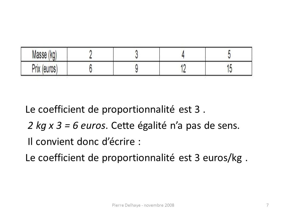 7 Le coefficient de proportionnalité est 3. 2 kg x 3 = 6 euros.