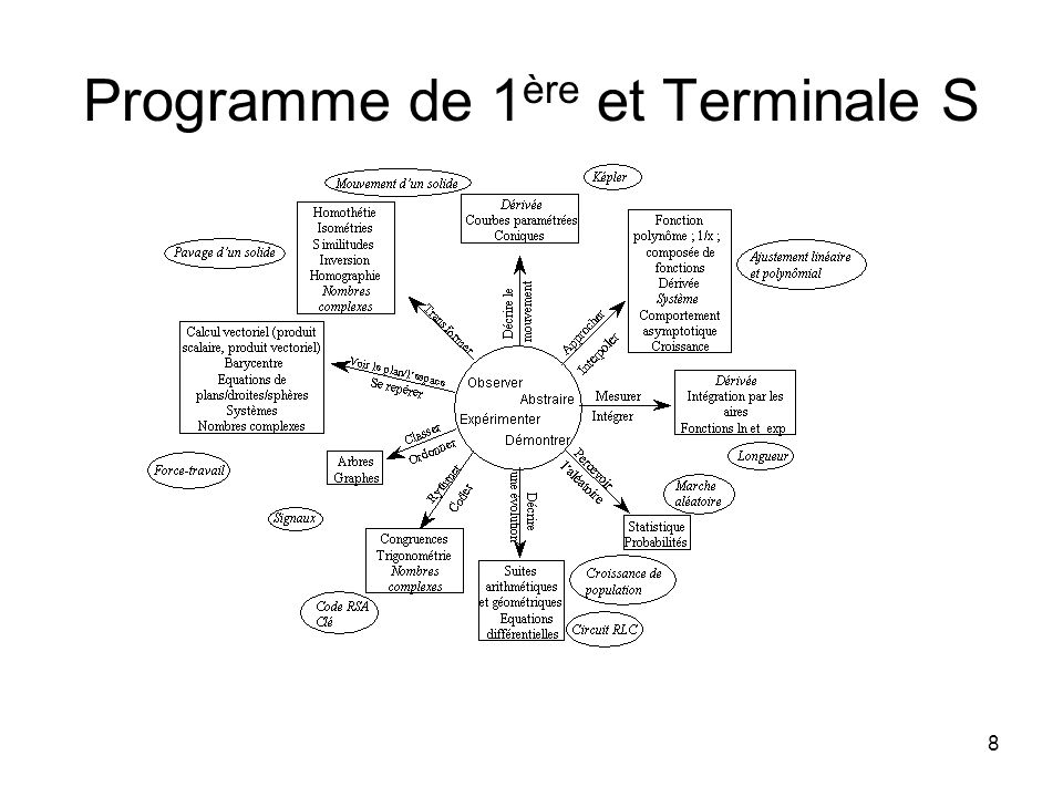 8 Programme de 1 ère et Terminale S