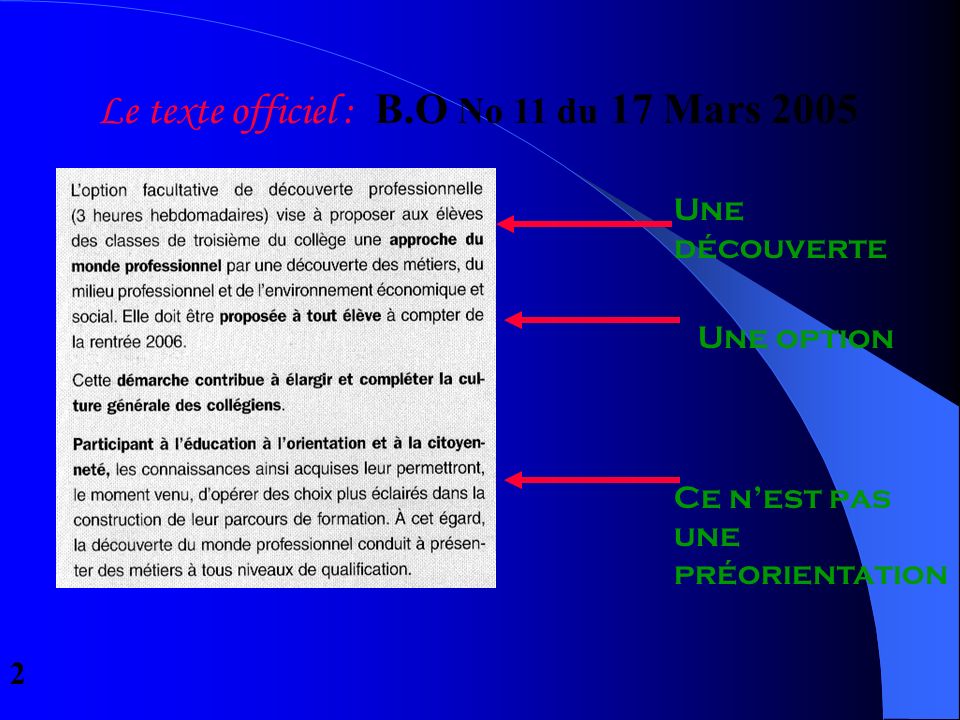 Le texte officiel : B.O No 11 du 17 Mars 2005 Une découverte Une option Ce nest pas une préorientation 2