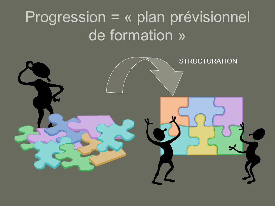 Progression = « plan prévisionnel de formation » STRUCTURATION