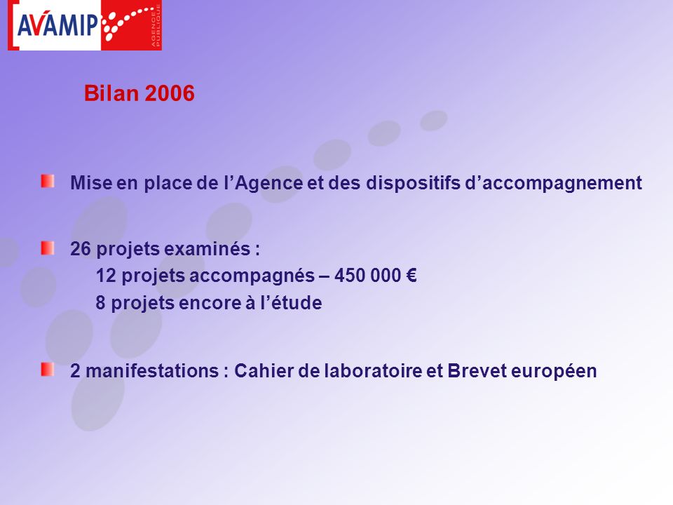 2 manifestations : Cahier de laboratoire et Brevet européen 26 projets examinés : 12 projets accompagnés – projets encore à létude Bilan 2006 Mise en place de lAgence et des dispositifs daccompagnement