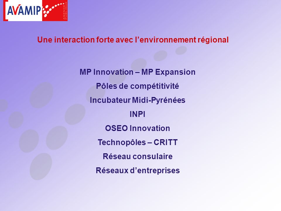 MP Innovation – MP Expansion Pôles de compétitivité Incubateur Midi-Pyrénées INPI OSEO Innovation Technopôles – CRITT Réseau consulaire Réseaux dentreprises Une interaction forte avec lenvironnement régional