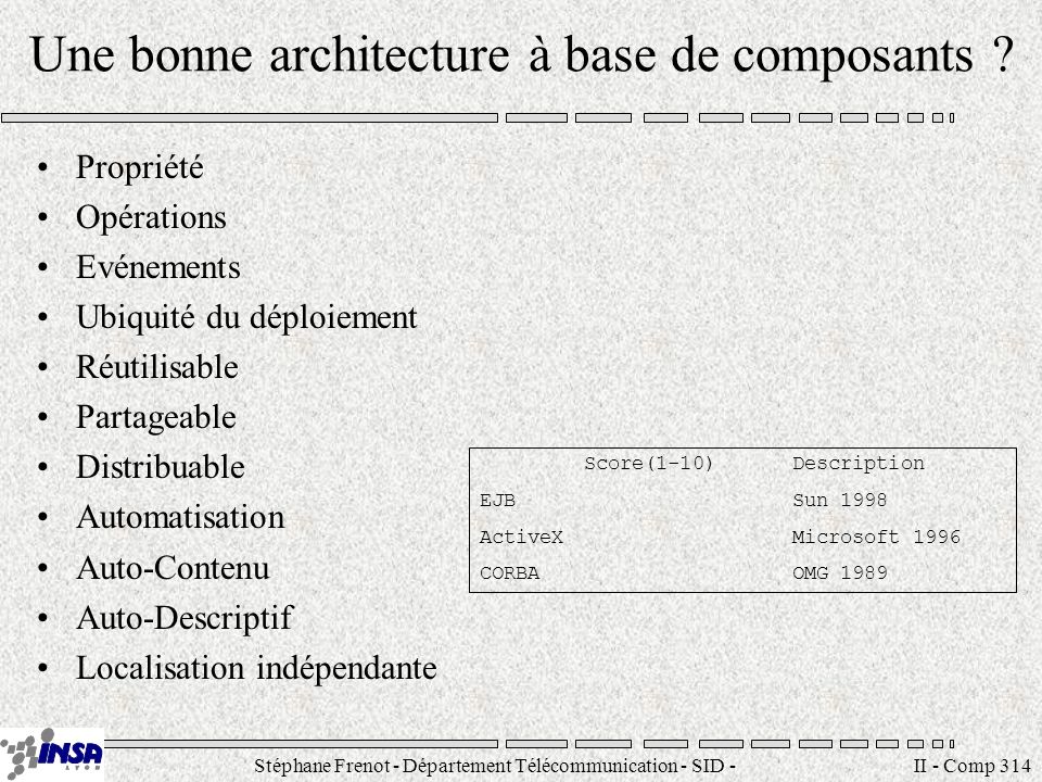 Stéphane Frenot - Département Télécommunication - SID - II - Comp 314 Une bonne architecture à base de composants .