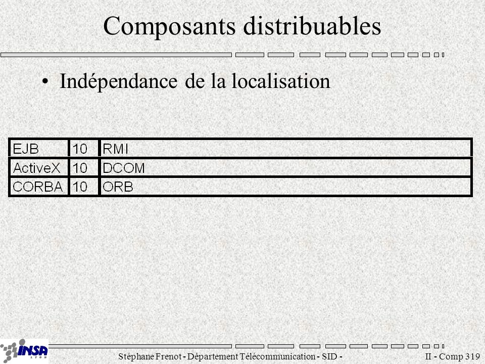 Stéphane Frenot - Département Télécommunication - SID - II - Comp 319 Composants distribuables Indépendance de la localisation