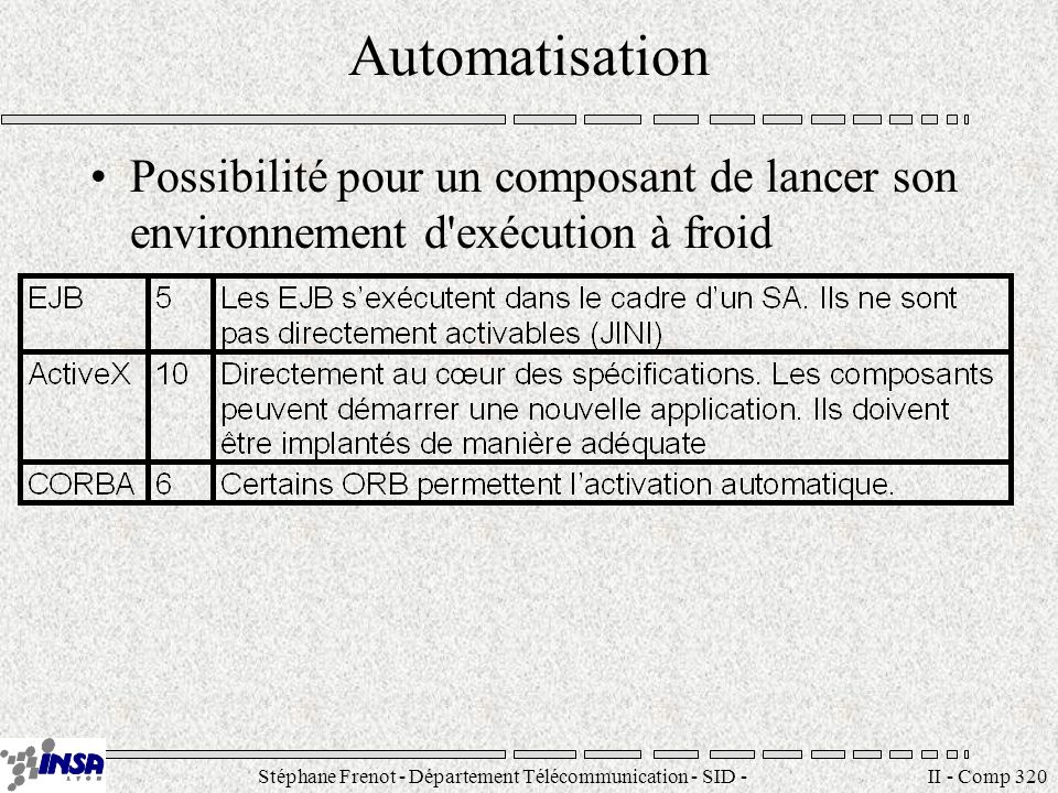 Stéphane Frenot - Département Télécommunication - SID - II - Comp 320 Automatisation Possibilité pour un composant de lancer son environnement d exécution à froid