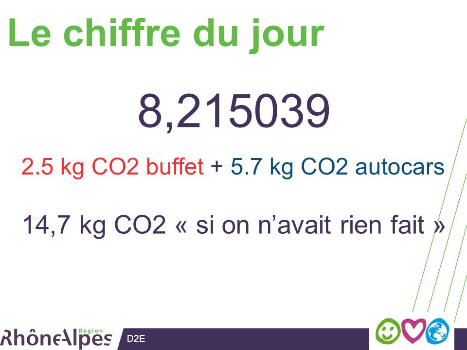 D2E Le chiffre du jour 8, ,7 kg CO2 « si on navait rien fait » 2.5 kg CO2 buffet kg CO2 autocars