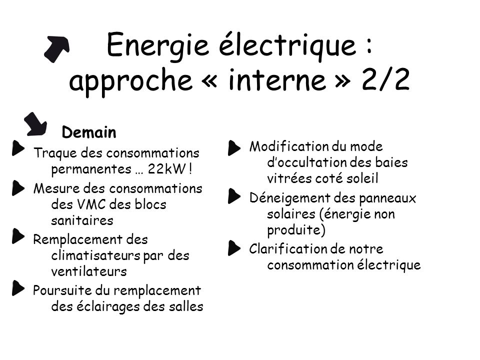 Energie électrique : approche « interne » 2/2 Demain Traque des consommations permanentes … 22kW .