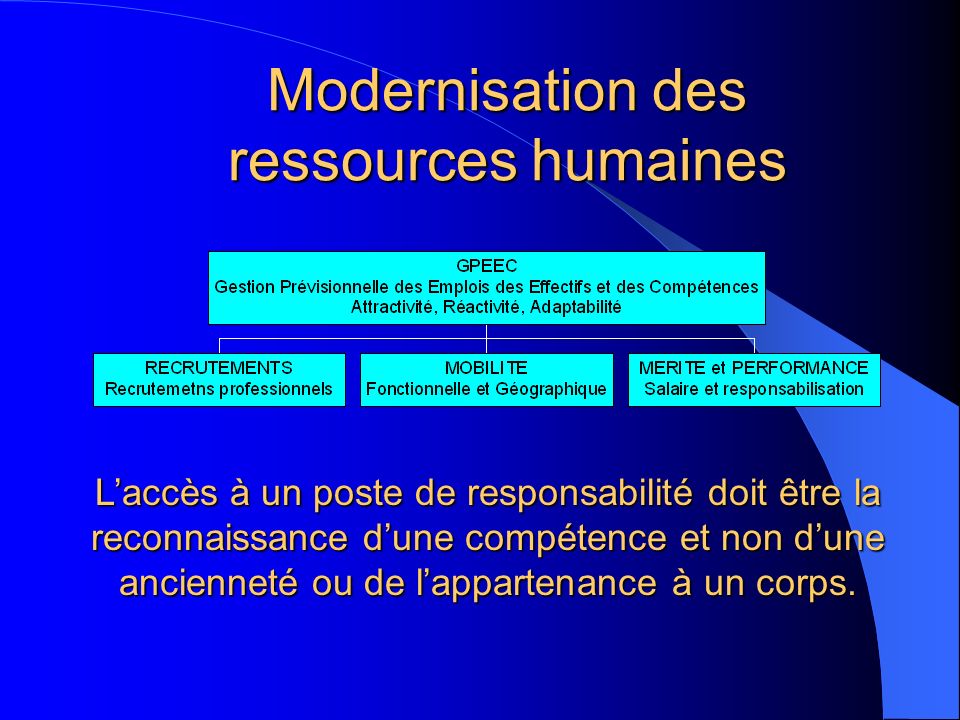 Modernisation des ressources humaines Laccès à un poste de responsabilité doit être la reconnaissance dune compétence et non dune ancienneté ou de lappartenance à un corps.