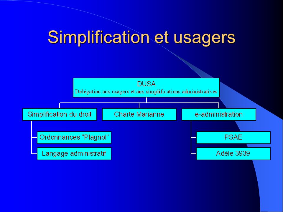 Simplification et usagers
