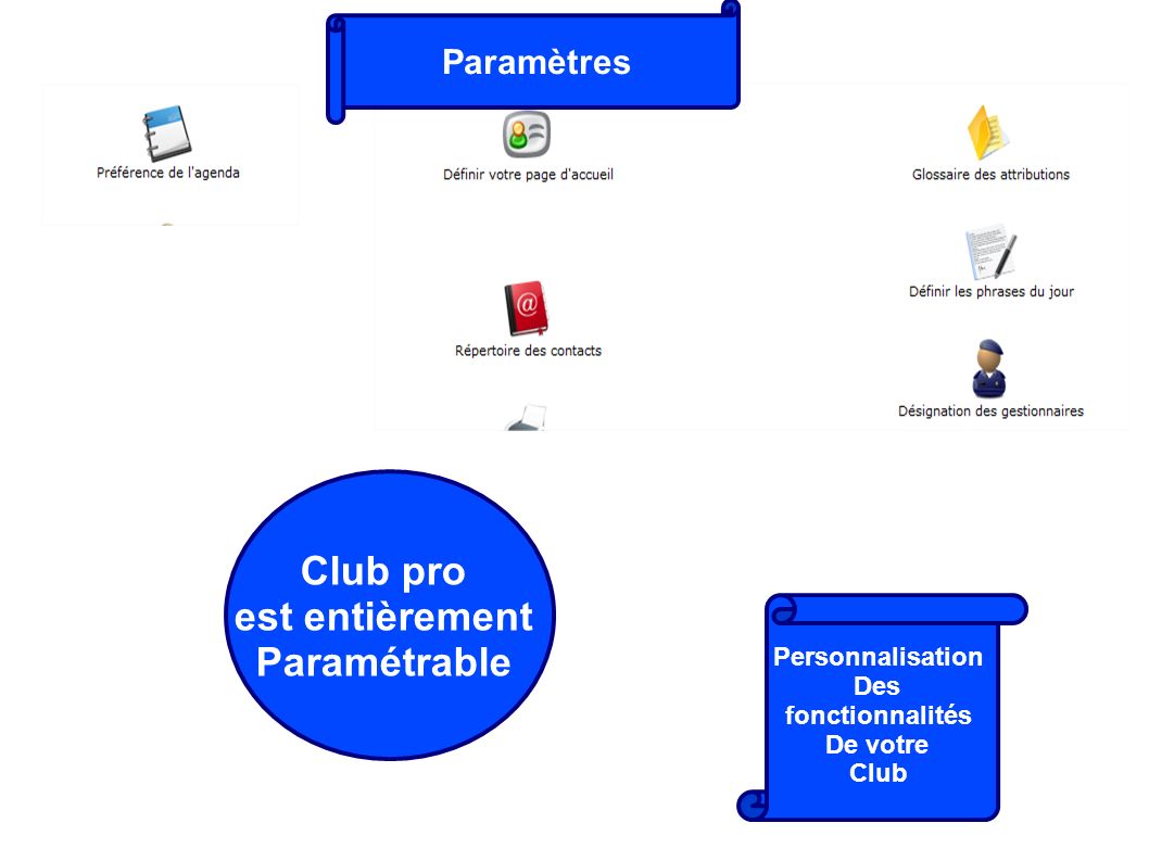 Club pro est entièrement Paramétrable Paramètres Personnalisation Des fonctionnalités De votre Club