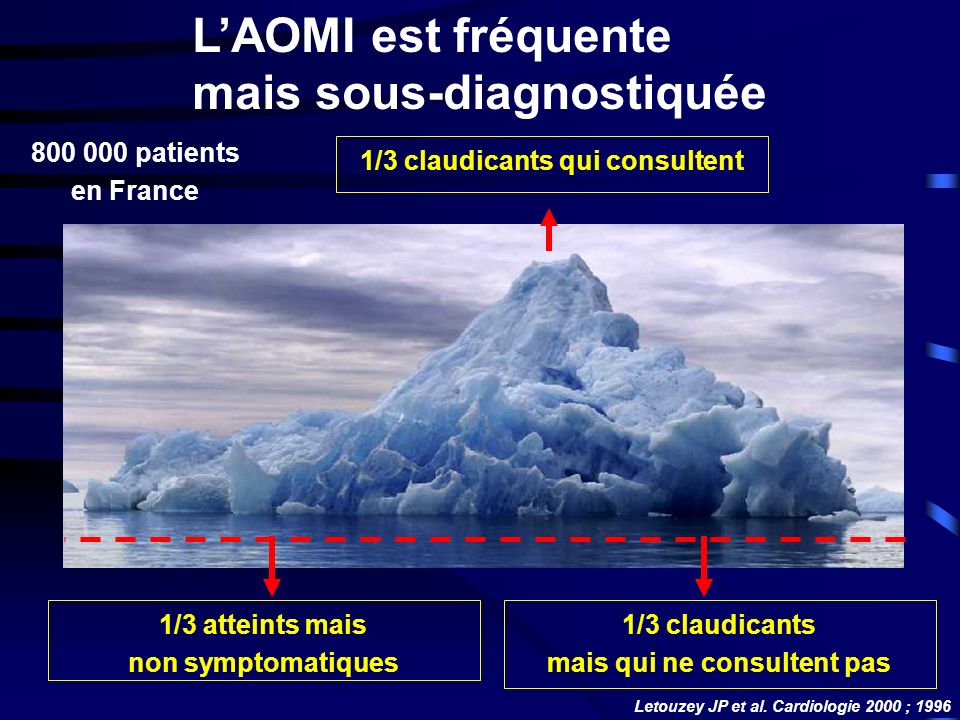 patients en France 1/3 claudicants qui consultent 1/3 atteints mais non symptomatiques 1/3 claudicants mais qui ne consultent pas Letouzey JP et al.